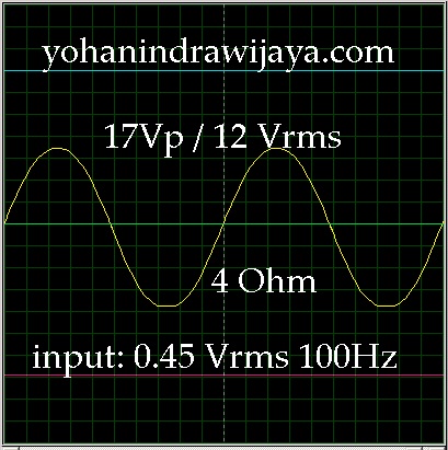 simulasi output gibson G40