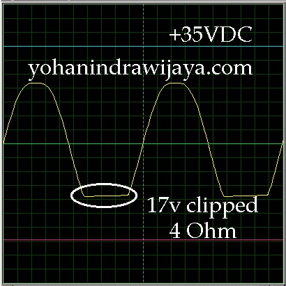 sinyal clip pada simulasi gibson G40