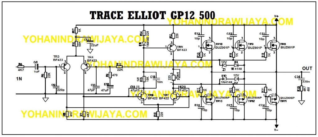 POWER AMP TRACE ELLIOT GP12 500
